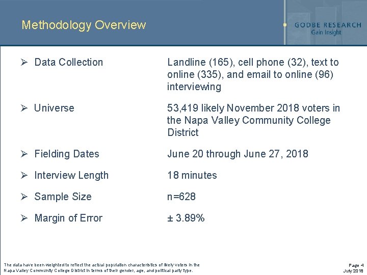 Methodology Overview Ø Data Collection Landline (165), cell phone (32), text to online (335), Methodology Overview Ø Data Collection Landline (165), cell phone (32), text to online (335),