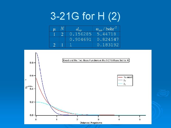 3 -21 G for H (2) 