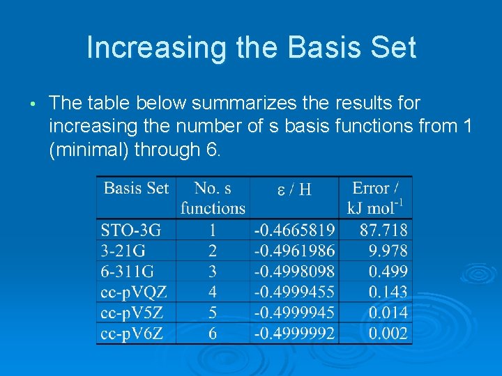 Increasing the Basis Set • The table below summarizes the results for increasing the