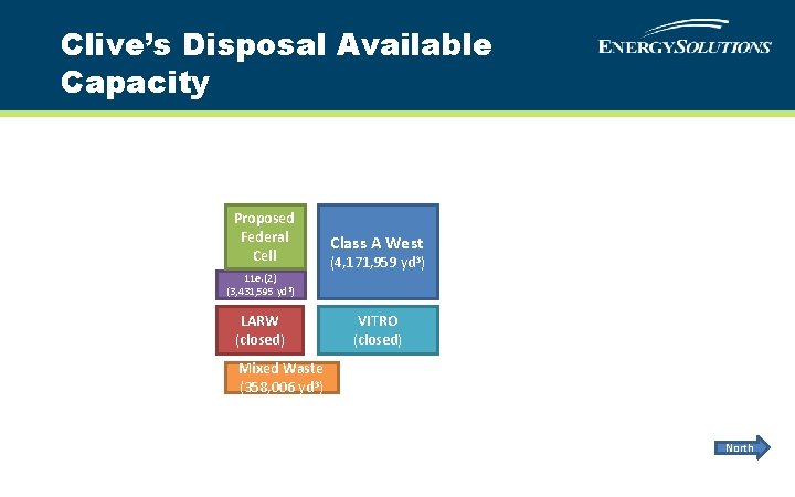 Clive’s Disposal Available Capacity Proposed Federal Cell 11 e. (2) (3, 431, 595 yd