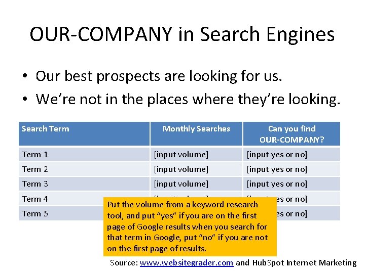 OUR-COMPANY in Search Engines • Our best prospects are looking for us. • We’re