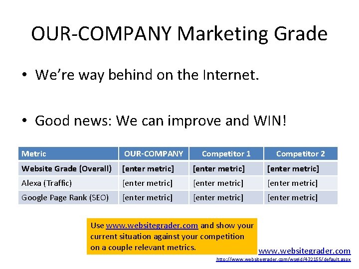 OUR-COMPANY Marketing Grade • We’re way behind on the Internet. • Good news: We