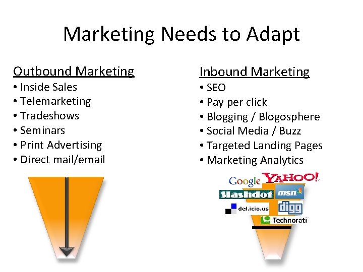 Marketing Needs to Adapt Outbound Marketing • Inside Sales • Telemarketing • Tradeshows •