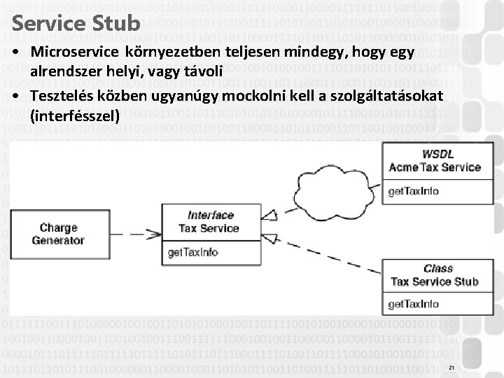 Service Stub • Microservice környezetben teljesen mindegy, hogy egy alrendszer helyi, vagy távoli •