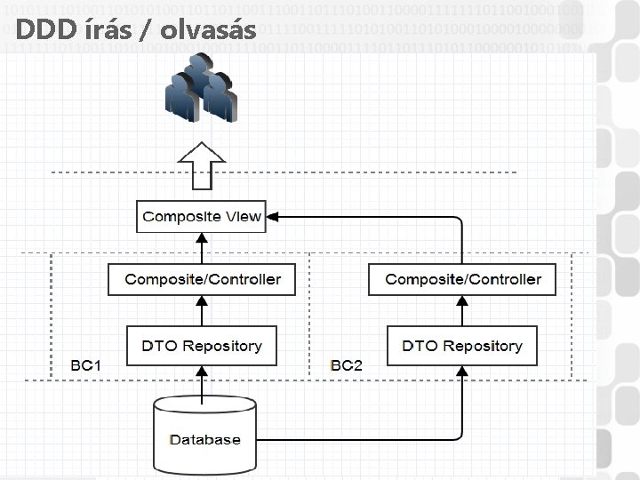 DDD írás / olvasás 24 