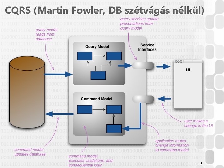 CQRS (Martin Fowler, DB szétvágás nélkül) 25 