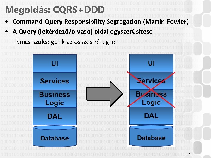 Megoldás: CQRS+DDD • Command-Query Responsibility Segregation (Martin Fowler) • A Query (lekérdező/olvasó) oldal egyszerűsítése