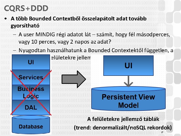 CQRS+DDD • A több Bounded Contextből összelapátolt adat tovább gyorsítható – A user MINDIG