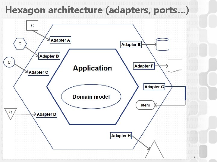 Hexagon architecture (adapters, ports…) 7 