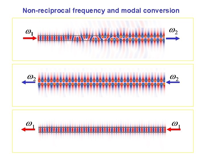 Non-reciprocal frequency and modal conversion 