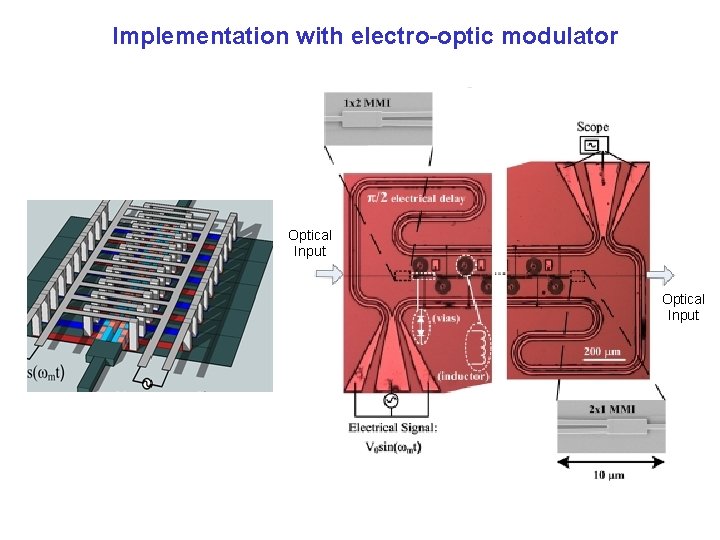 Implementation with electro-optic modulator Optical Input 