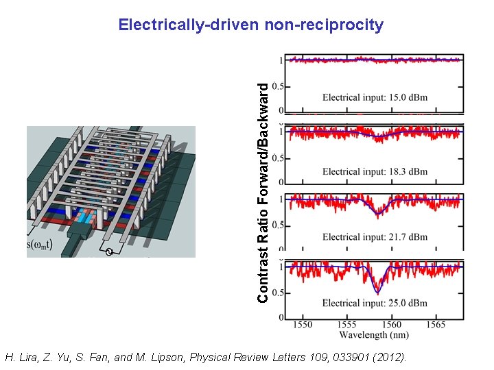 Contrast Ratio Forward/Backward Electrically-driven non-reciprocity H. Lira, Z. Yu, S. Fan, and M. Lipson,