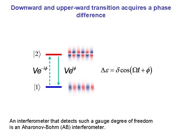 Downward and upper-ward transition acquires a phase difference An interferometer that detects such a