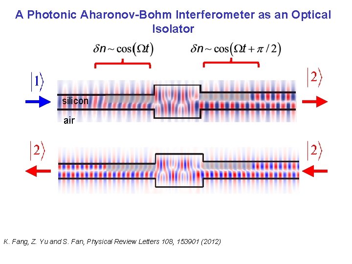 A Photonic Aharonov-Bohm Interferometer as an Optical Isolator silicon air K. Fang, Z. Yu