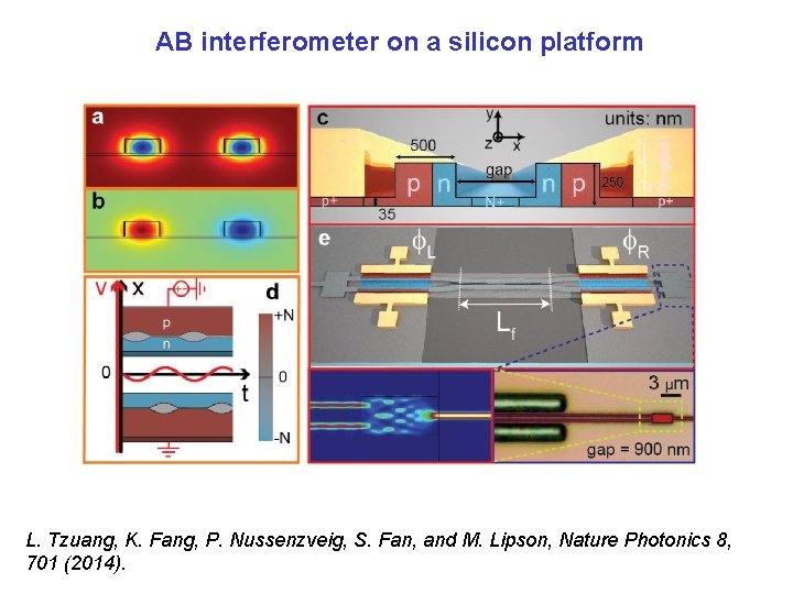 AB interferometer on a silicon platform L. Tzuang, K. Fang, P. Nussenzveig, S. Fan,