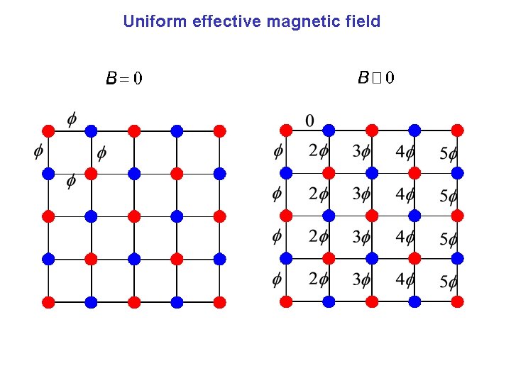 Uniform effective magnetic field 
