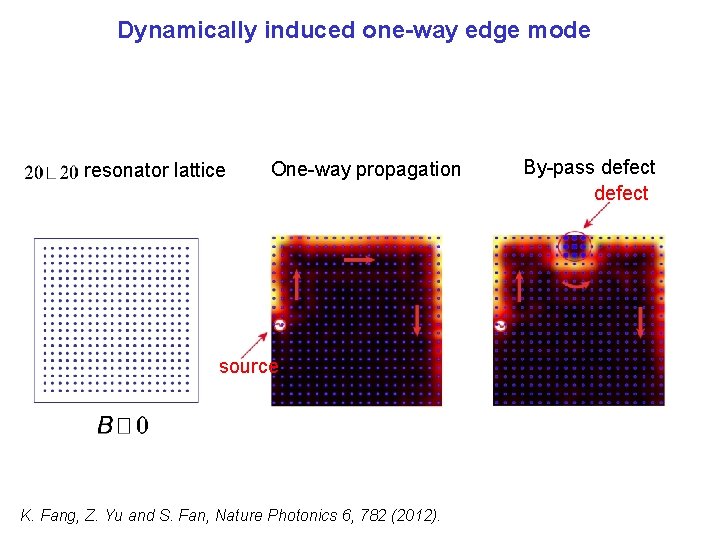 Dynamically induced one-way edge mode resonator lattice One-way propagation source K. Fang, Z. Yu