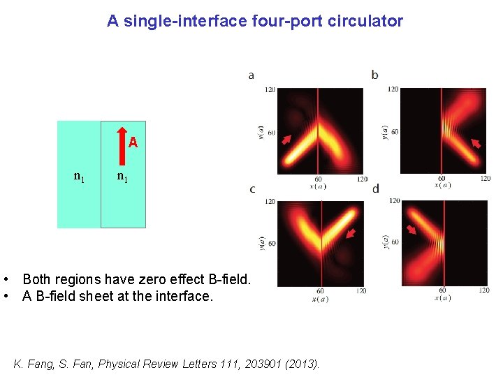 A single-interface four-port circulator A n 1 • Both regions have zero effect B-field.