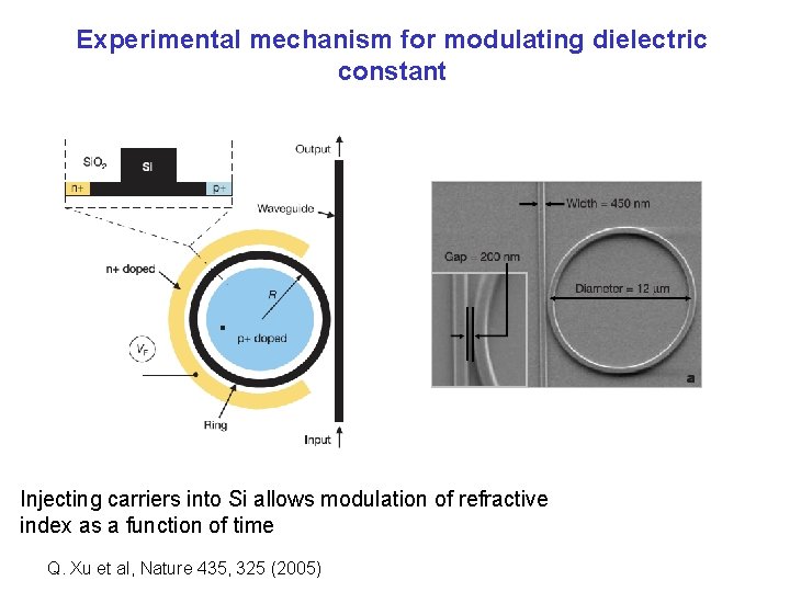 Experimental mechanism for modulating dielectric constant Injecting carriers into Si allows modulation of refractive