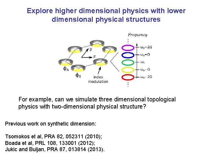 Explore higher dimensional physics with lower dimensional physical structures For example, can we simulate