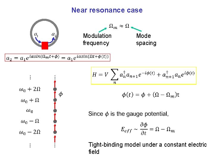Near resonance case Modulation frequency Mode spacing Tight-binding model under a constant electric field
