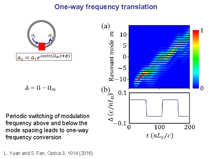 One-way frequency translation Periodic switching of modulation frequency above and below the mode spacing