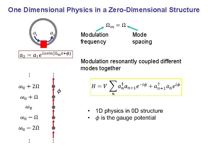 One Dimensional Physics in a Zero-Dimensional Structure Modulation frequency Mode spacing Modulation resonantly coupled