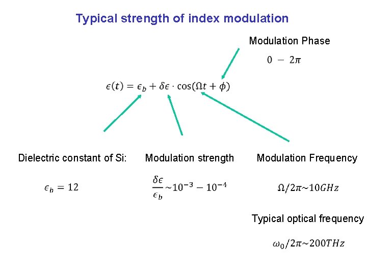 Typical strength of index modulation Modulation Phase Dielectric constant of Si: Modulation strength Modulation