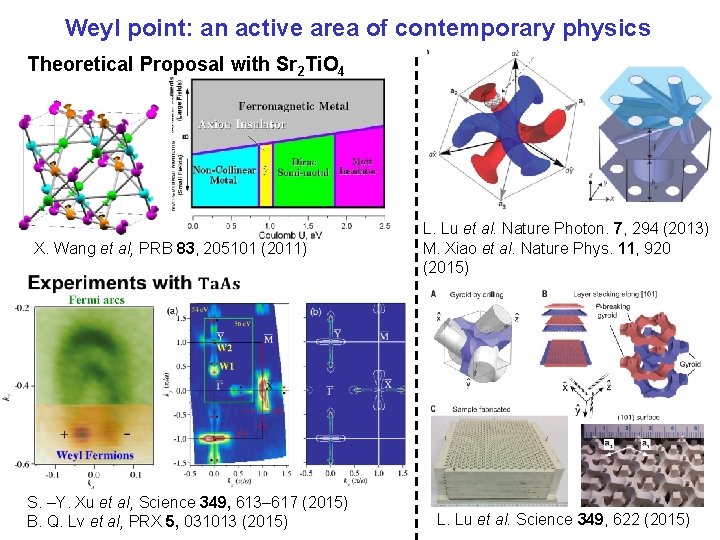 Weyl point: an active area of contemporary physics Theoretical Proposal with Sr 2 Ti.