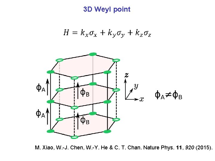 3 D Weyl point M. Xiao, W. -J. Chen, W. -Y. He & C.