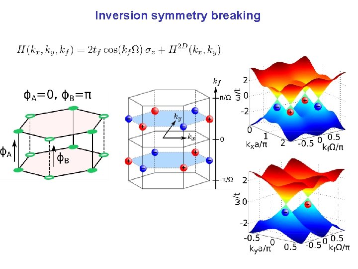Inversion symmetry breaking 