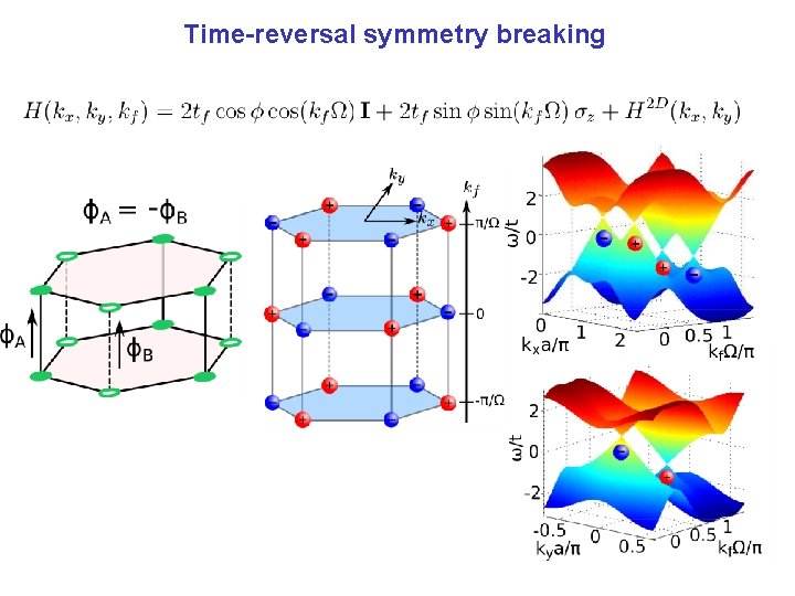 Time-reversal symmetry breaking 