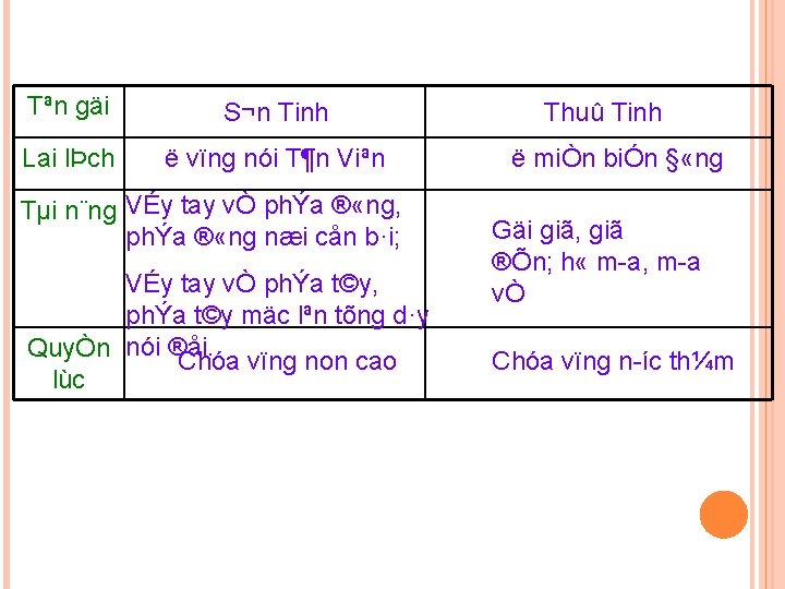 Tªn gäi S¬n Tinh Lai lÞch ë vïng nói T¶n Viªn Tµi n¨ng VÉy