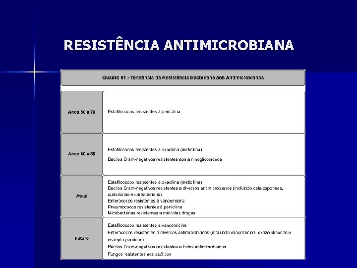 RESISTÊNCIA ANTIMICROBIANA 