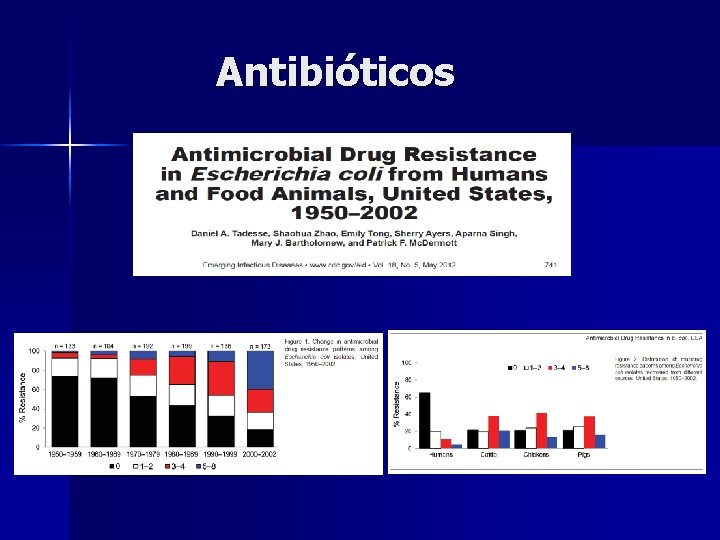 Antibióticos 