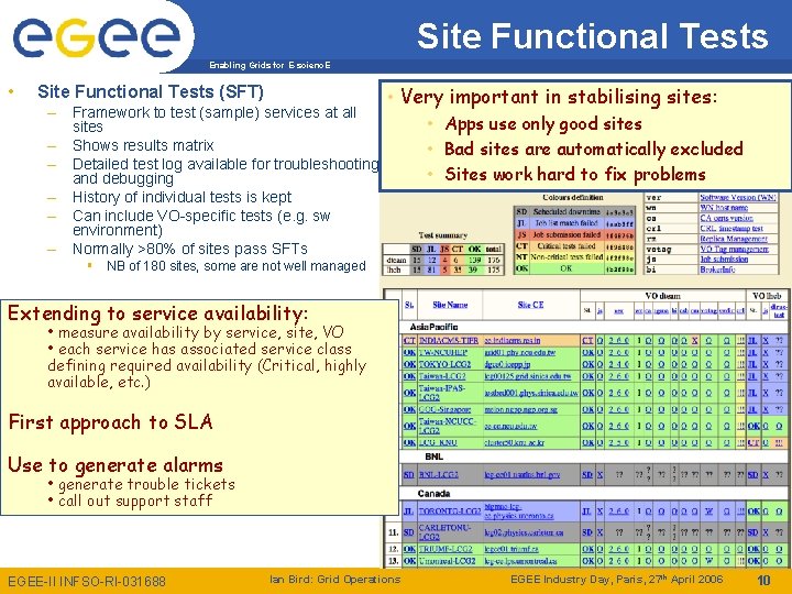 Site Functional Tests Enabling Grids for E-scienc. E • Site Functional Tests (SFT) –