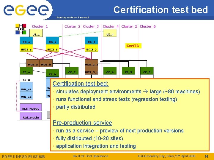 Certification test bed Enabling Grids for E-scienc. E Certification test bed: • simulates deployment