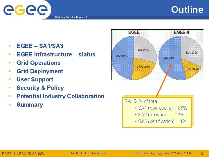 Outline Enabling Grids for E-scienc. E • • EGEE – SA 1/SA 3 EGEE