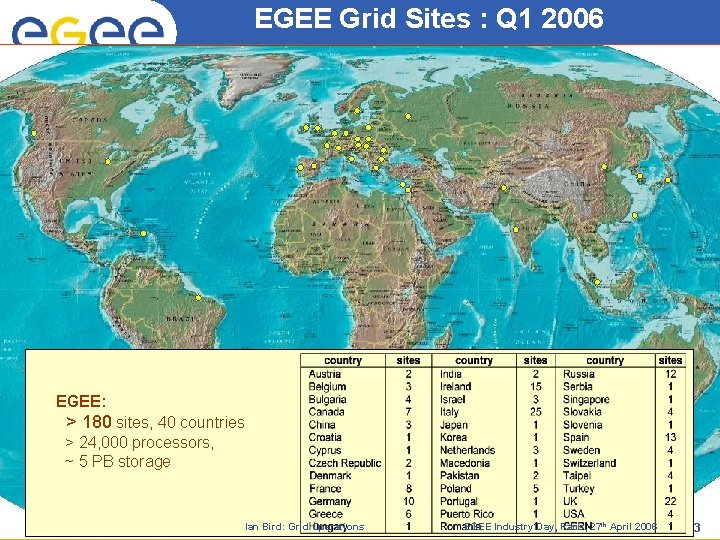 EGEE Grid Sites : Q 1 2006 Enabling Grids for E-scienc. E EGEE: >