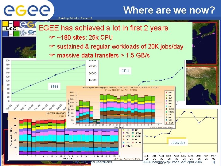 Where are we now? Enabling Grids for E-scienc. E EGEE has achieved a lot