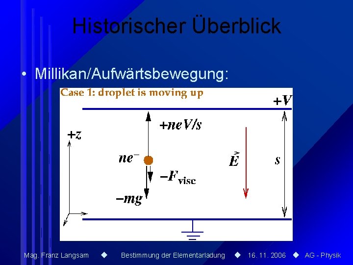 Historischer Überblick • Millikan/Aufwärtsbewegung: Mag. Franz Langsam Bestimmung der Elementarladung 16. 11. 2006 AG