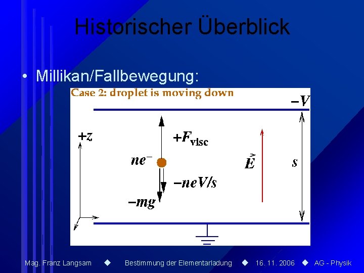 Historischer Überblick • Millikan/Fallbewegung: Mag. Franz Langsam Bestimmung der Elementarladung 16. 11. 2006 AG