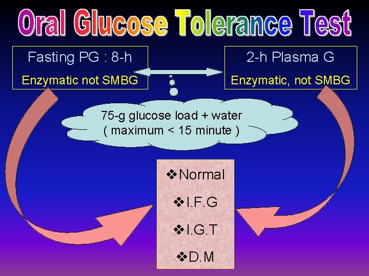 Fasting PG : 8 -h 2 -h Plasma G Enzymatic not SMBG Enzymatic, not