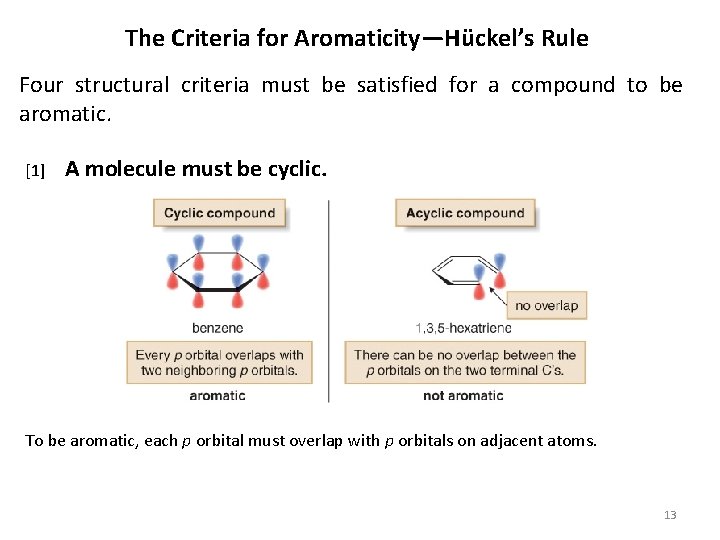 The Criteria for Aromaticity—Hückel’s Rule Four structural criteria must be satisfied for a compound