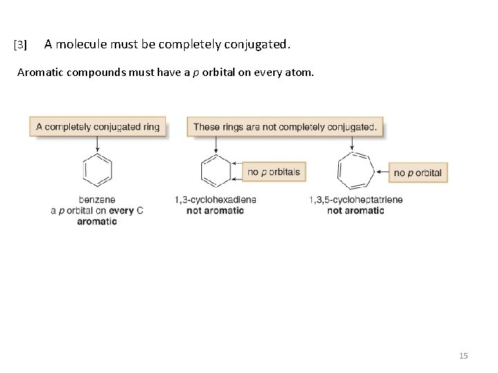 [3] A molecule must be completely conjugated. Aromatic compounds must have a p orbital