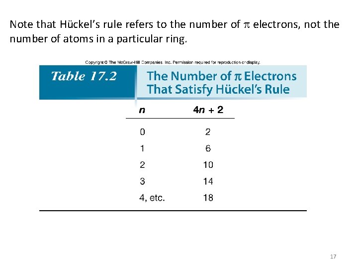 Note that Hückel’s rule refers to the number of electrons, not the number of