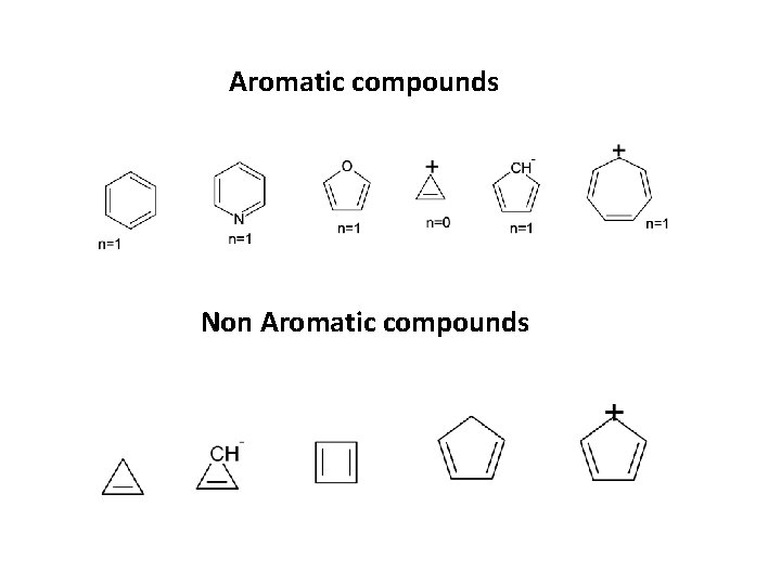 Aromatic compounds Non Aromatic compounds 