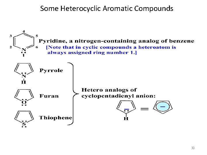 Some Heterocyclic Aromatic Compounds 30 
