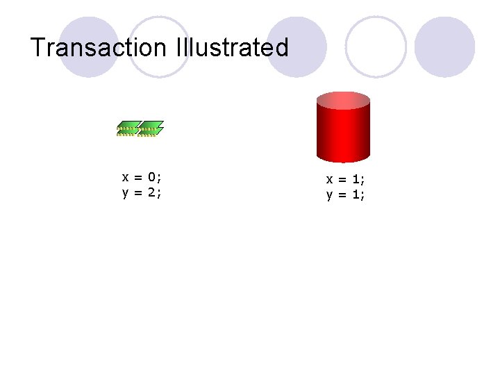 Transaction Illustrated x = 0; y = 2; x = 1; y = 1;