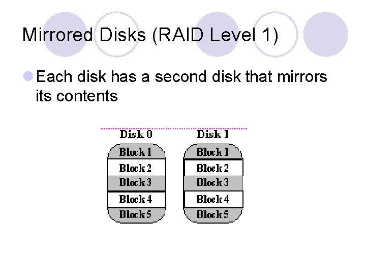 Mirrored Disks (RAID Level 1) l Each disk has a second disk that mirrors